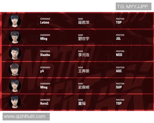 洲际赛最新积分榜WE战队以78分稳居第一名领跑全场 洲际赛最新积分榜WE战队以78分稳居第一名领跑全场